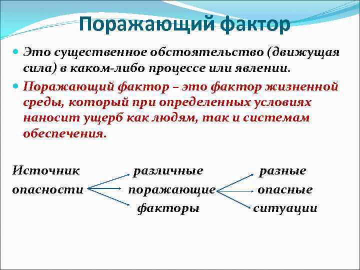 Поражающий фактор Это существенное обстоятельство (движущая сила) в каком-либо процессе или явлении. Поражающий фактор