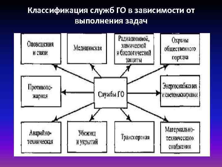 Изобразите в виде схемы подсистемы гражданского общества