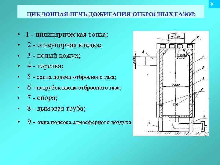 Запасные и отбросные включения. Камера дожигания газов. Циклонная печь. Камера дожигания газов в печи. Камера дожигания отходящих газов.