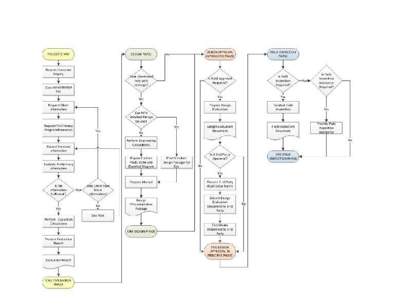 What Does NFN Field Approval Consist Of? 