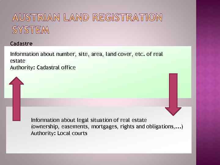 Cadastre Information about number, site, area, land cover, etc. of real estate Authority: Cadastral