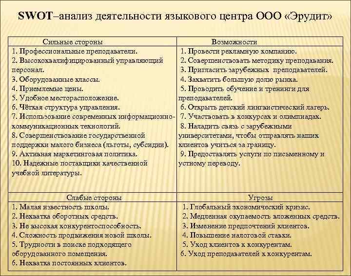 SWOT–анализ деятельности языкового центра ООО «Эрудит» Сильные стороны 1. Профессиональные преподаватели. 2. Высококвалифицированный управляющий