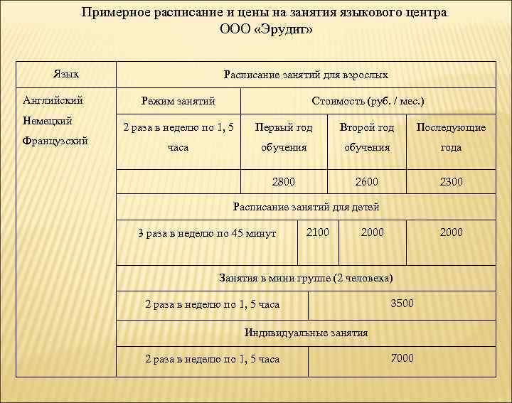 Примерное расписание и цены на занятия языкового центра ООО «Эрудит» Язык Английский Немецкий Французский