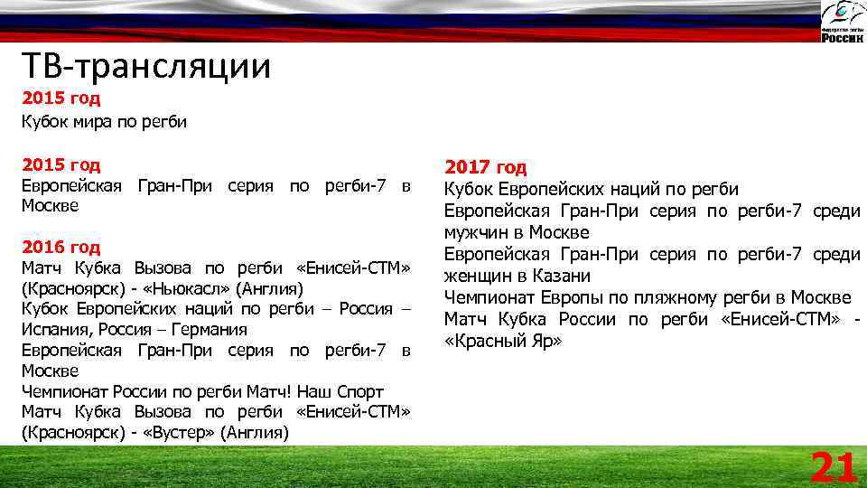 ТВ-трансляции 2015 год Кубок мира по регби 2015 год Европейская Гран-При серия по регби-7