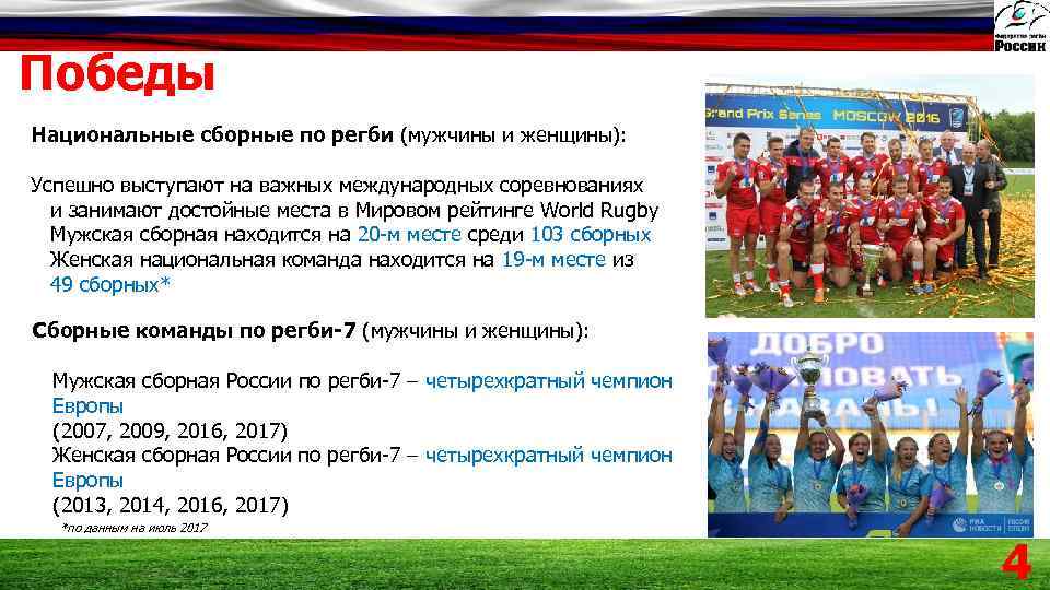 Команда находиться. Международные соревнования и национальные. Международные рейтинги соревнования. Рейтинг национальных сборных по регби. Определение международного соревнования.