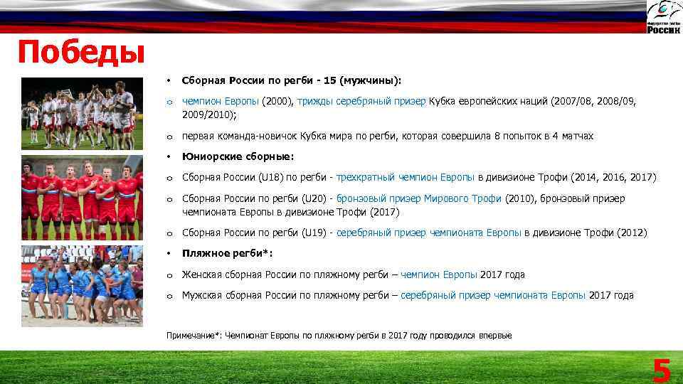 Победы • Сборная России по регби - 15 (мужчины): o чемпион Европы (2000), трижды