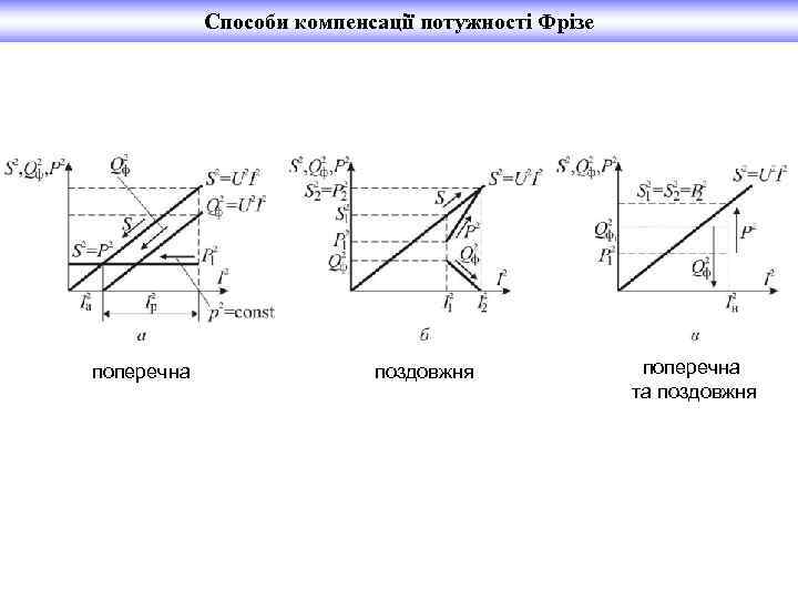 Способи компенсації потужності Фрізе поперечна поздовжня поперечна та поздовжня 