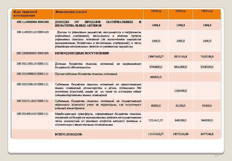 000 1140000000 000 290 1140205210 0000 410 000 200000 000 290 2021500110 0000 151