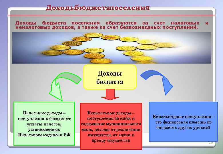 Доходы бюджетапоселения Доходы бюджета поселения образуются за счет налоговых неналоговых доходов, а также за