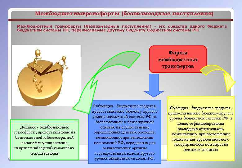 Межбюджетные трансферты (безвозмездные поступления) - это средства одного бюджета бюджетной системы РФ, перечисляемые другому