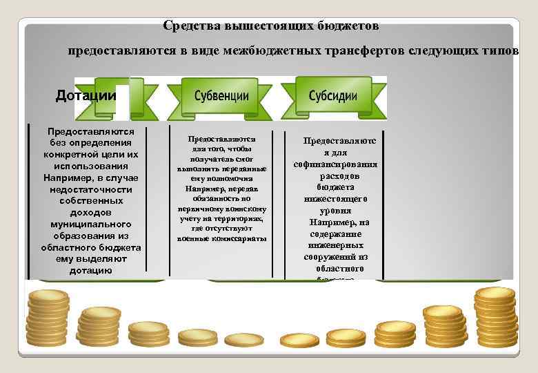 Средства вышестоящих бюджетов предоставляются в виде межбюджетных трансфертов следующих типов Дотации Предоставляются без определения