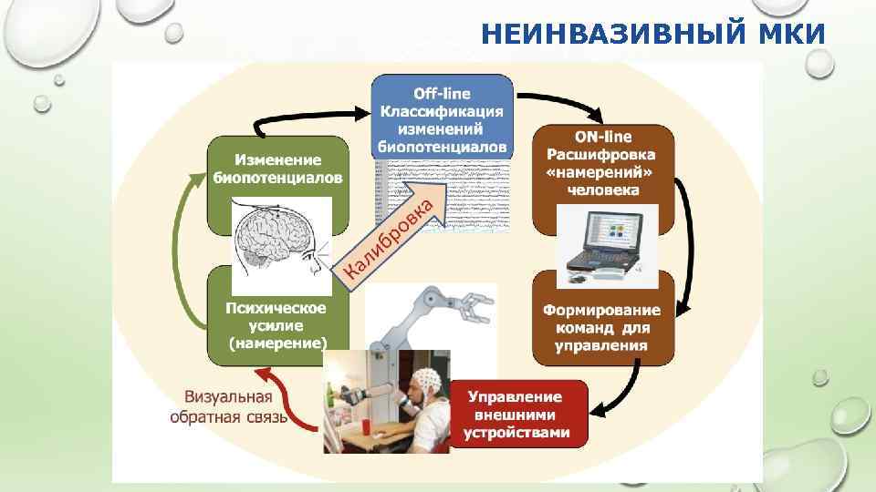 НЕИНВАЗИВНЫЙ МКИ 