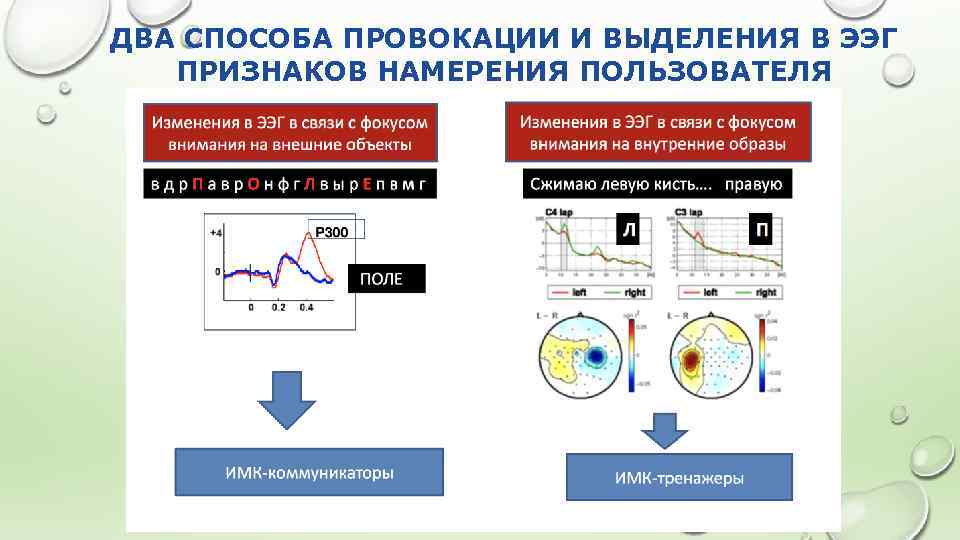 ДВА СПОСОБА ПРОВОКАЦИИ И ВЫДЕЛЕНИЯ В ЭЭГ ПРИЗНАКОВ НАМЕРЕНИЯ ПОЛЬЗОВАТЕЛЯ 