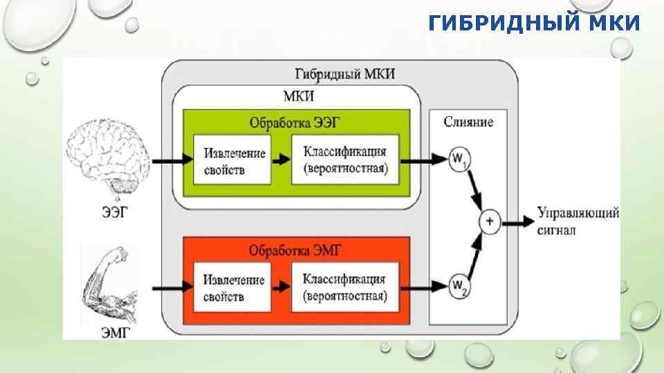 ГИБРИДНЫЙ МКИ 