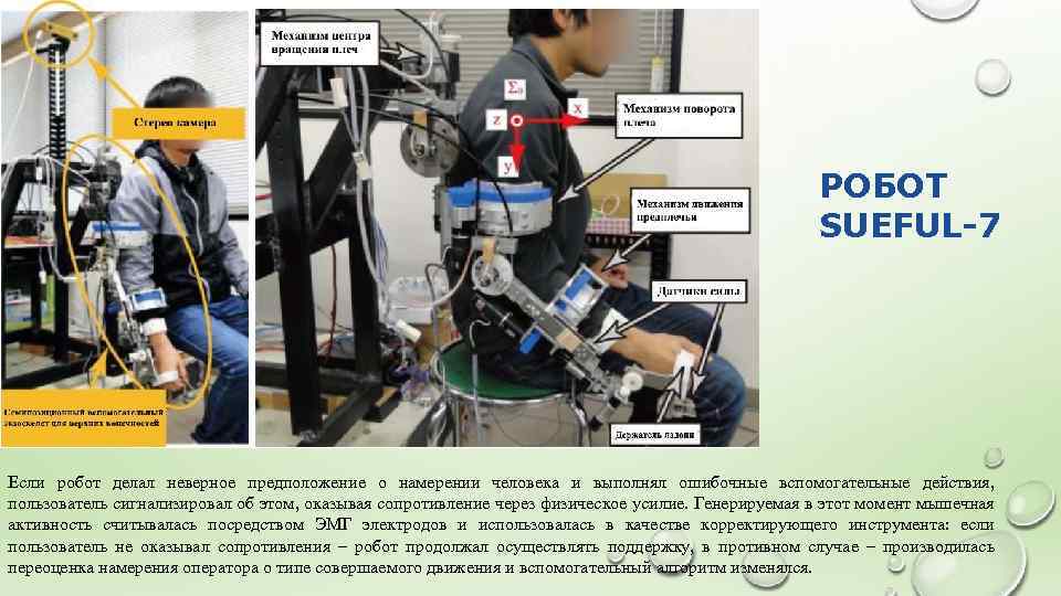 РОБОТ SUEFUL-7 Если робот делал неверное предположение о намерении человека и выполнял ошибочные вспомогательные