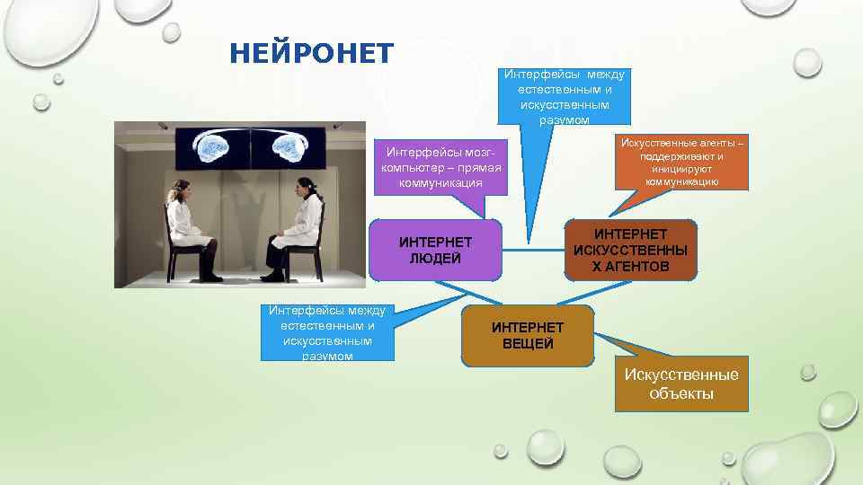 НЕЙРОНЕТ Интерфейсы между естественным и искусственным разумом Интерфейсы мозгкомпьютер – прямая коммуникация ИНТЕРНЕТ ИСКУССТВЕННЫ