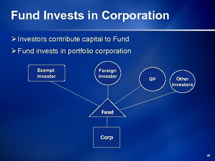 Fund Invests in Corporation Ø Investors contribute capital to Fund Ø Fund invests in