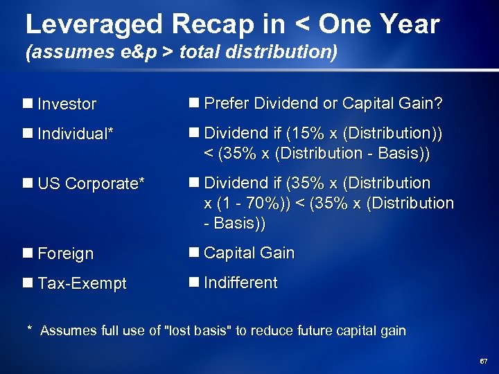 Leveraged Recap in < One Year (assumes e&p > total distribution) n Investor n