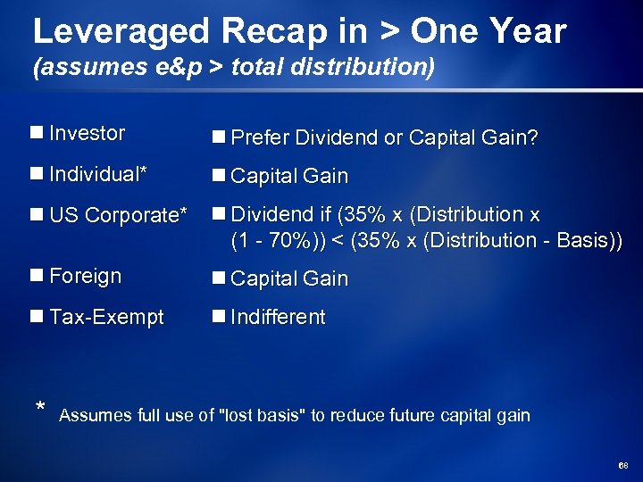 Leveraged Recap in > One Year (assumes e&p > total distribution) n Investor n