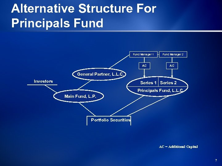 Alternative Structure For Principals Fund Manager 1 AC Fund Manager 2 AC General Partner,