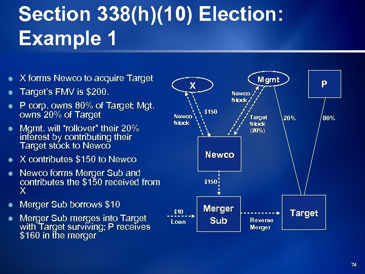 Section 338(h)(10) Election: Example 1 X forms Newco to acquire Target’s FMV is $200.