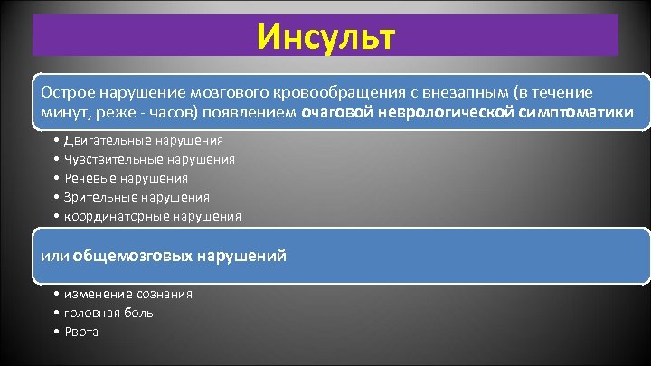 План ухода за пациентом при ишемическом инсульте