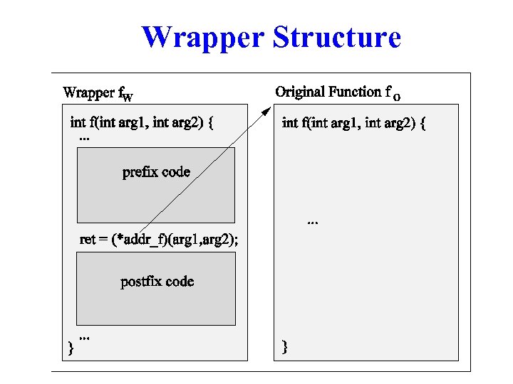 Wrapper Structure 