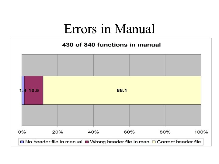 Errors in Manual 