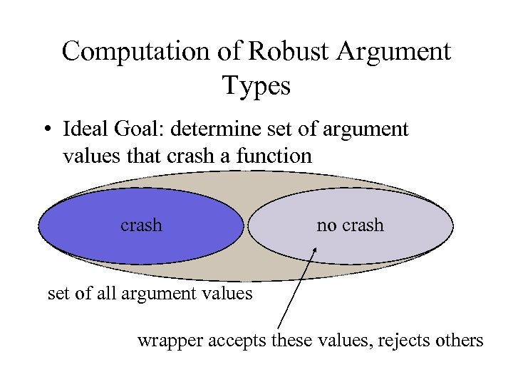 Computation of Robust Argument Types • Ideal Goal: determine set of argument values that