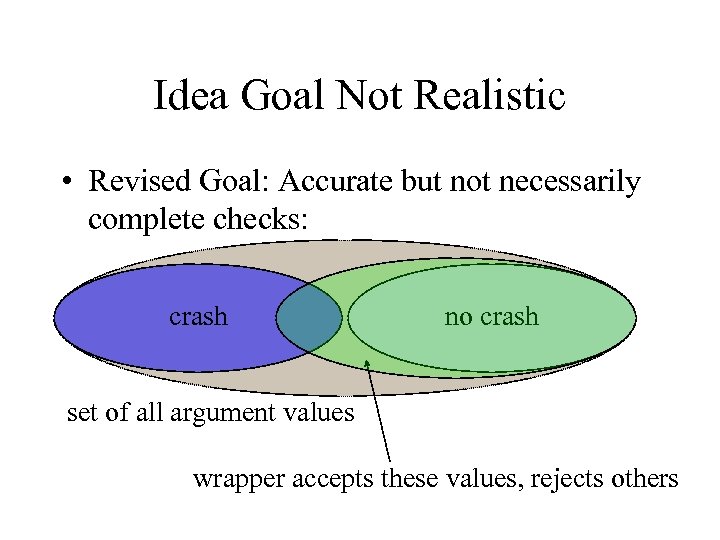 Idea Goal Not Realistic • Revised Goal: Accurate but not necessarily complete checks: crash