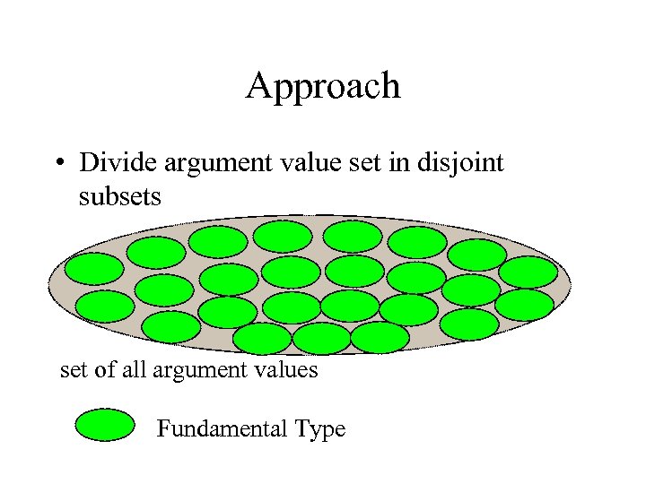 Approach • Divide argument value set in disjoint subsets set of all argument values