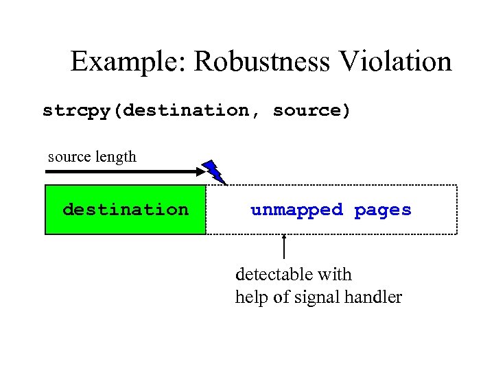 Example: Robustness Violation strcpy(destination, source) source length destination unmapped pages detectable with help of