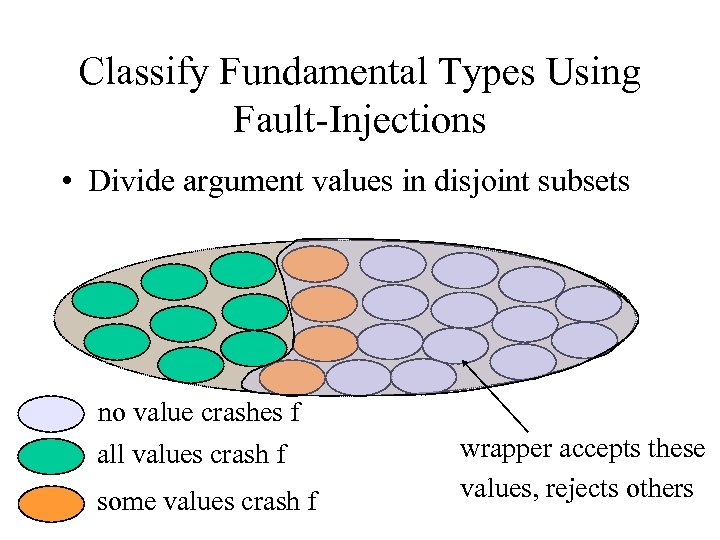 Classify Fundamental Types Using Fault-Injections • Divide argument values in disjoint subsets no value