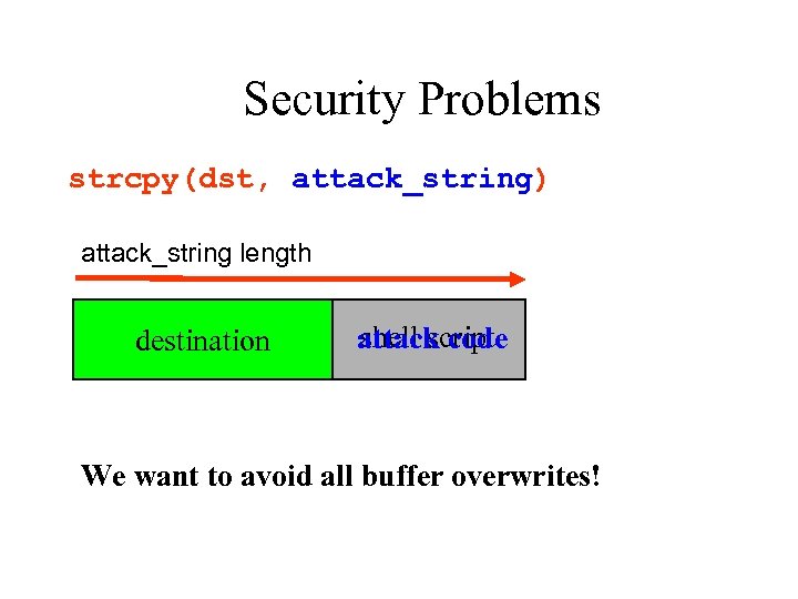 Security Problems strcpy(dst, attack_string) attack_string length destination shell script attack code We want to