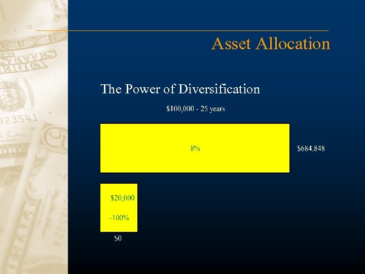 Asset Allocation The Power of Diversification 