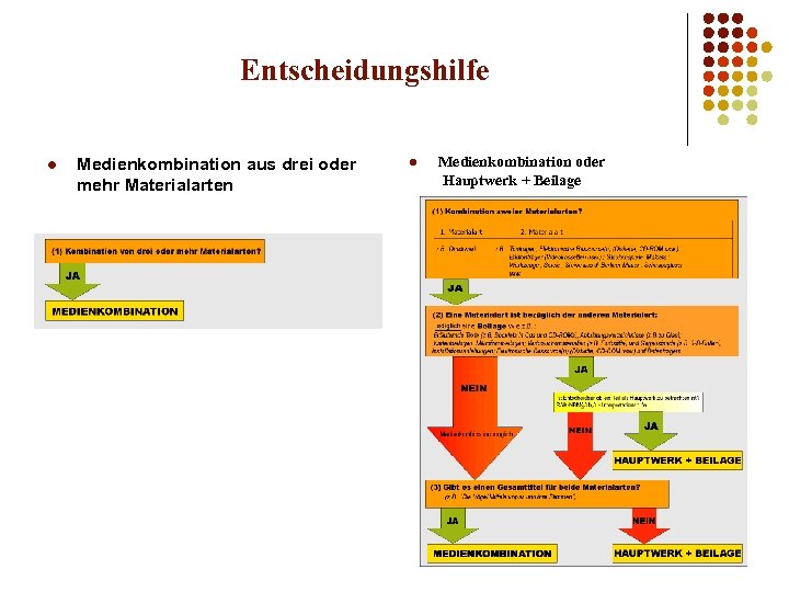 Entscheidungshilfe l Medienkombination aus drei oder mehr Materialarten l Medienkombination oder Hauptwerk + Beilage