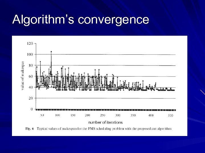 Algorithm’s convergence 