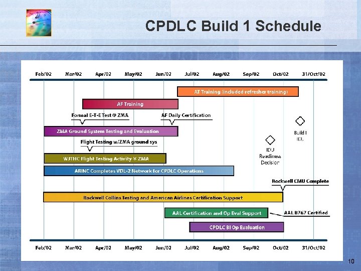 CPDLC Build 1 Schedule 10 