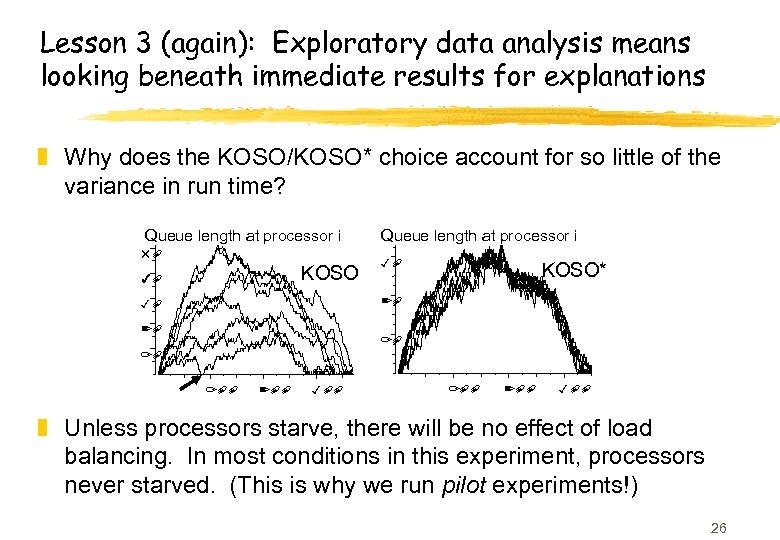 Lesson 3 (again): Exploratory data analysis means looking beneath immediate results for explanations z