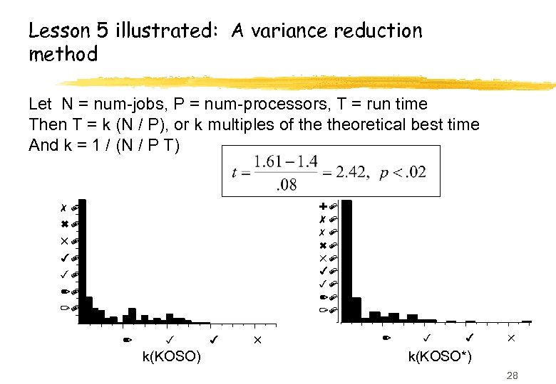 Lesson 5 illustrated: A variance reduction method Let N = num-jobs, P = num-processors,