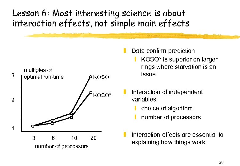 Lesson 6: Most interesting science is about interaction effects, not simple main effects 3