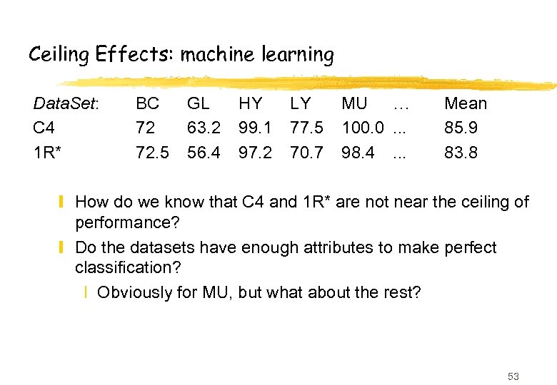Ceiling Effects: machine learning Data. Set: C 4 1 R* BC 72 72. 5