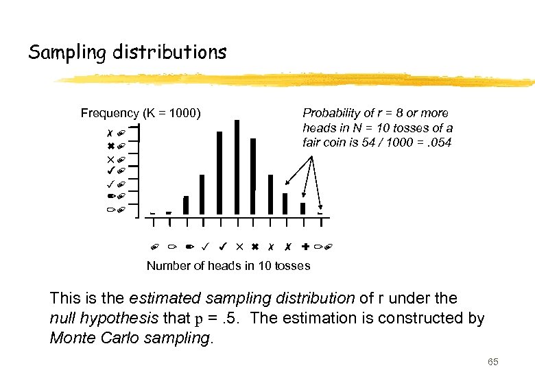 Sampling distributions Frequency (K = 1000) 70 60 50 40 30 20 10 Probability