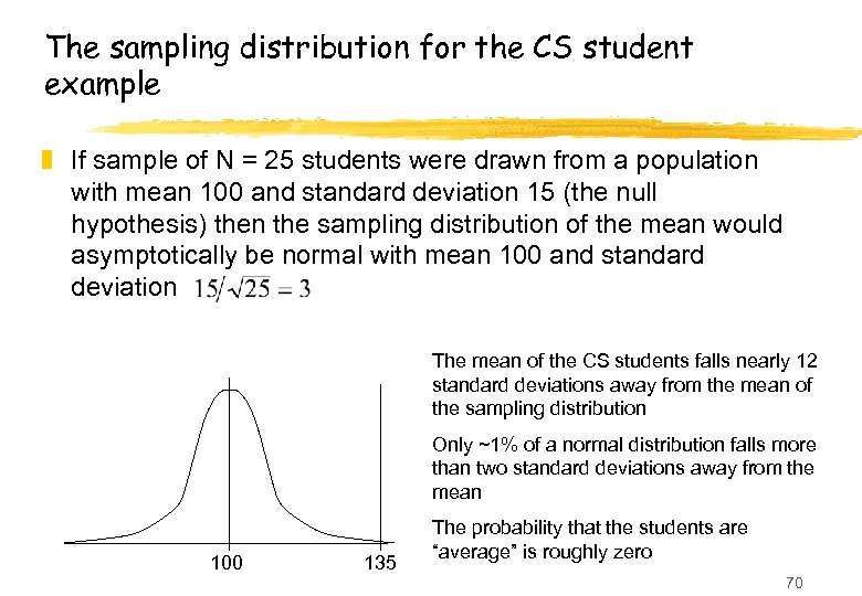 The sampling distribution for the CS student example z If sample of N =