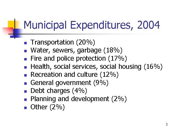 Municipal Expenditures, 2004 n n n n n Transportation (20%) Water, sewers, garbage (18%)