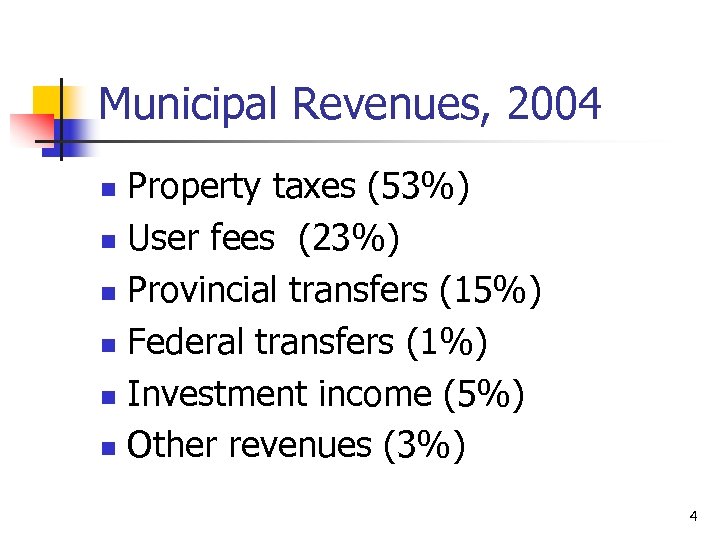 Municipal Revenues, 2004 Property taxes (53%) n User fees (23%) n Provincial transfers (15%)