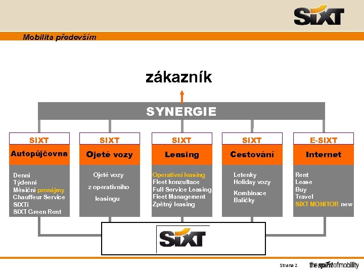 Mobilita především zákazník SYNERGIE SIXT E-SIXT Autopůjčovna Ojeté vozy Leasing Cestování Internet Denní Týdenní