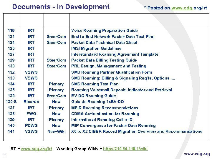 Documents - In Development # Location 119 121 124 126 127 129 130 132