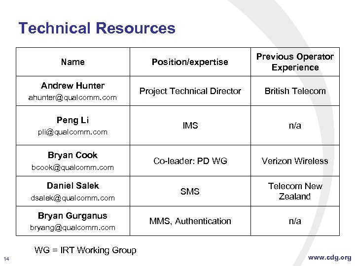 Technical Resources Name Andrew Hunter ahunter@qualcomm. com Peng Li pli@qualcomm. com Bryan Cook bcook@qualcomm.