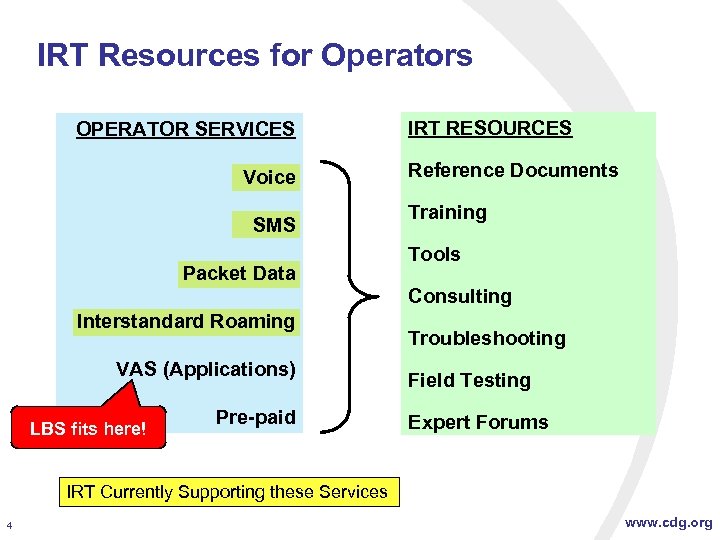 IRT Resources for Operators OPERATOR SERVICES Voice SMS Packet Data IRT RESOURCES Reference Documents